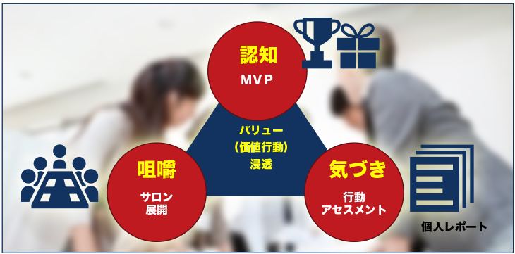 展開フロー（イメージ）